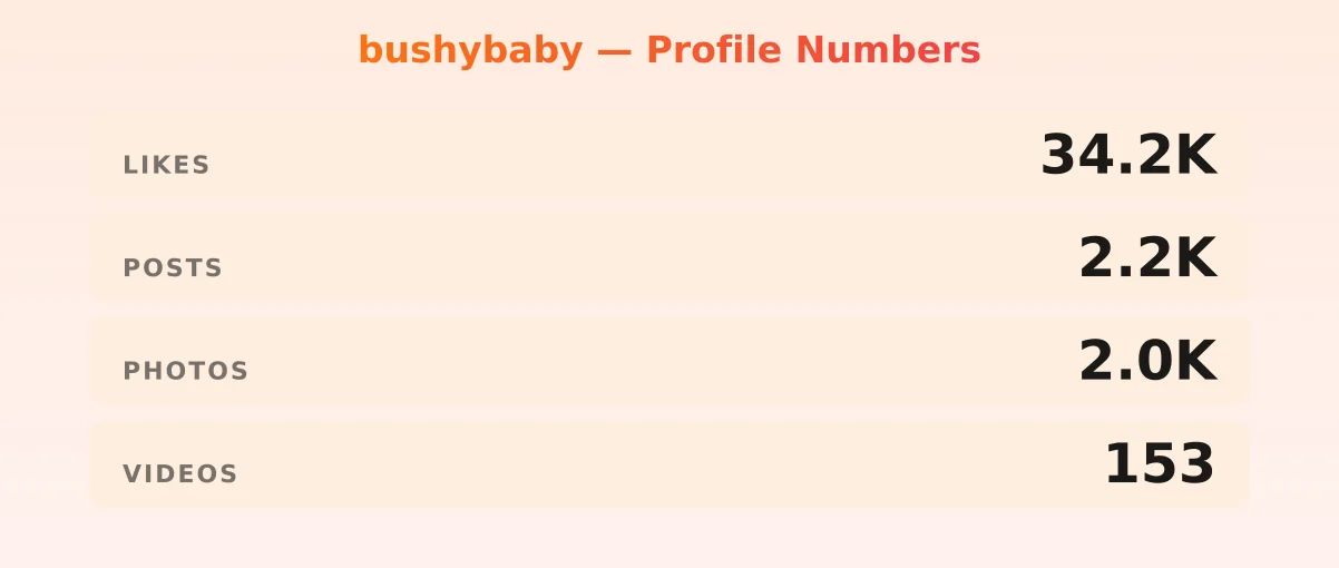 bushybaby — content metrics