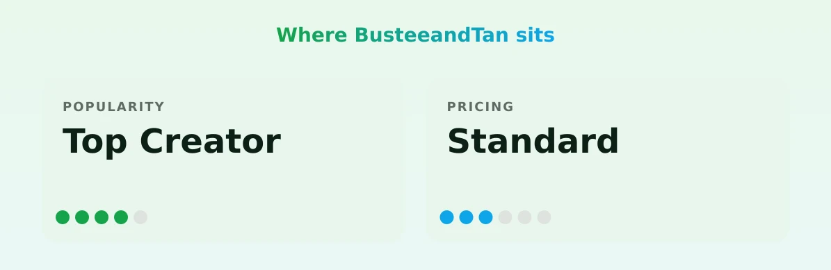 BusteeandTan — popularity and pricing tiers