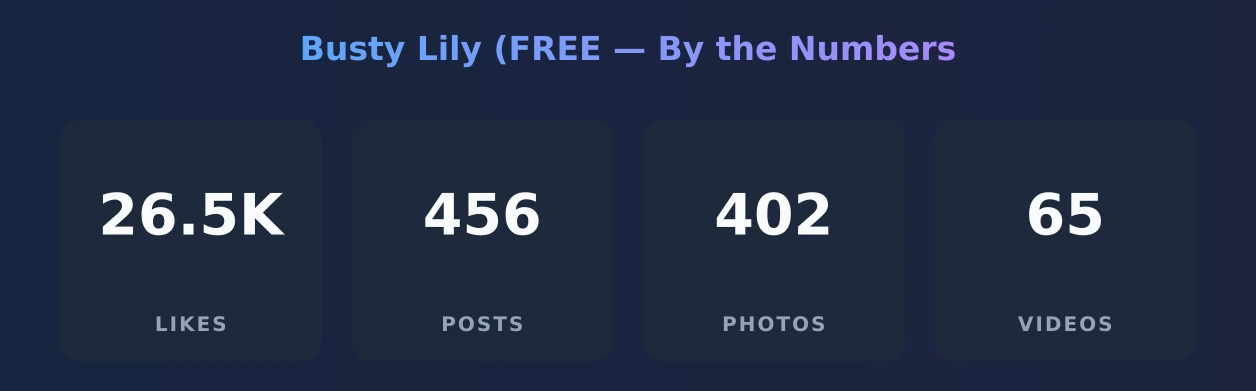 Busty Lily (FREE — content metrics