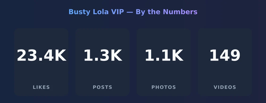 Busty Lola VIP — content metrics