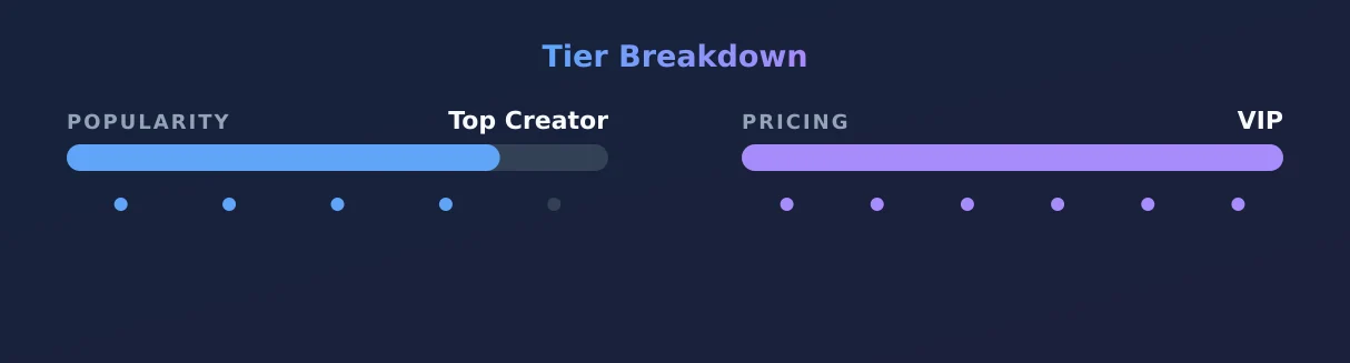Busty Lola VIP — popularity and pricing tiers