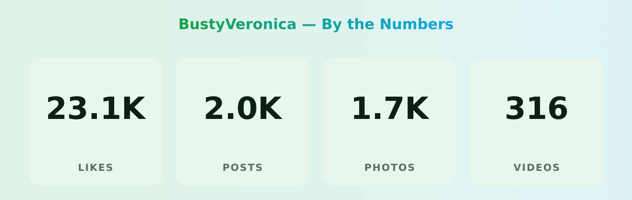 BustyVeronica — content metrics