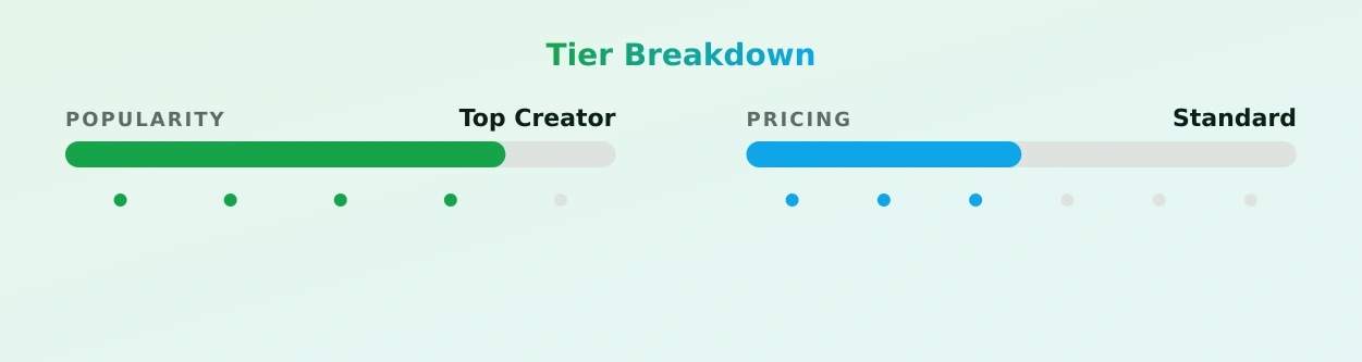 BustyVeronica — popularity and pricing tiers