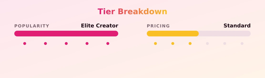 ButterCream19 — popularity and pricing tiers