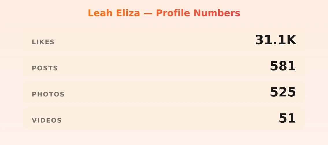 Leah Eliza — content metrics