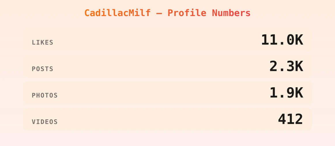 CadillacMilf — content metrics