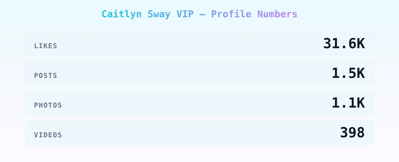 Caitlyn Sway VIP — content metrics