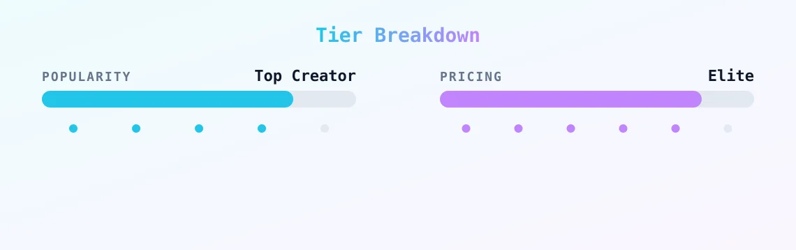 Caitlyn Sway VIP — popularity and pricing tiers