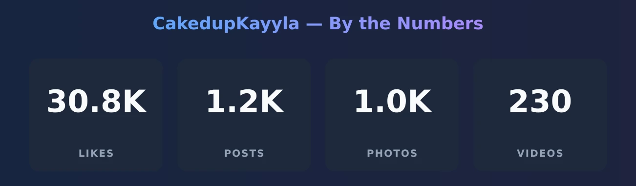 CakedupKayyla — content metrics