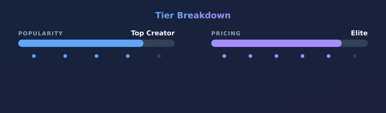 CakedupKayyla — popularity and pricing tiers