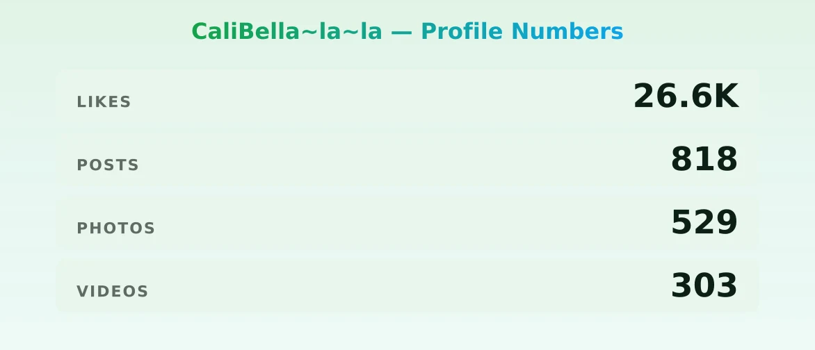 CaliBella~la~la — content metrics