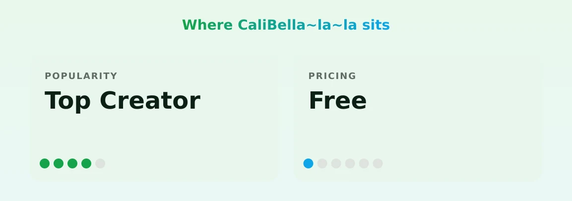 CaliBella~la~la — popularity and pricing tiers