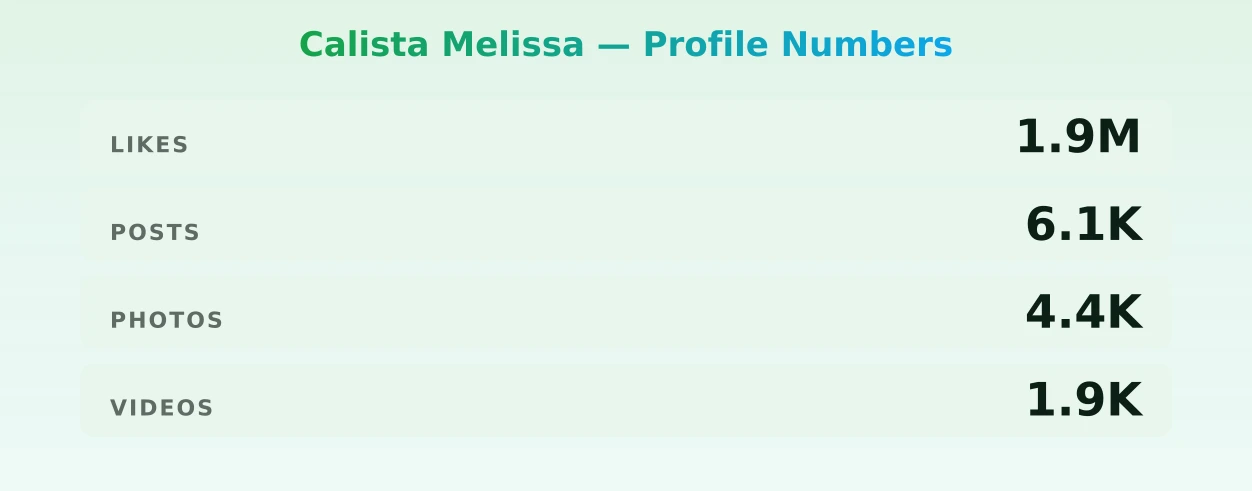 Calista Melissa — content metrics