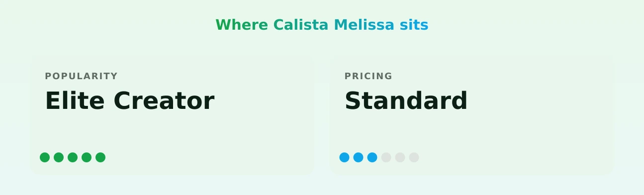 Calista Melissa — popularity and pricing tiers