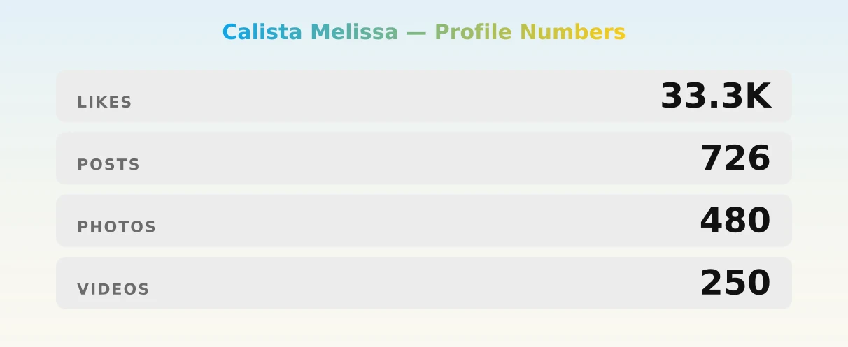 Calista Melissa — content metrics
