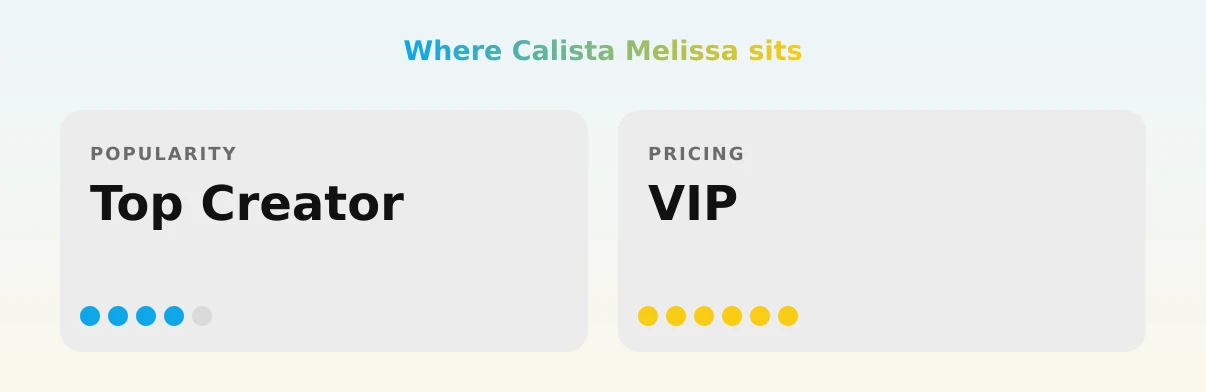 Calista Melissa — popularity and pricing tiers