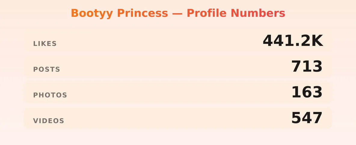 Bootyy Princess — content metrics