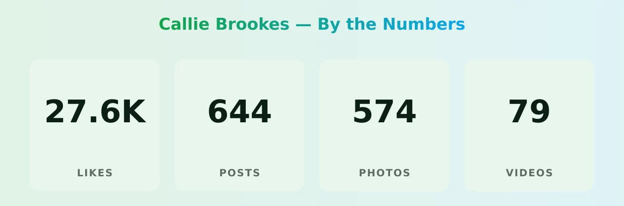 Callie Brookes — content metrics