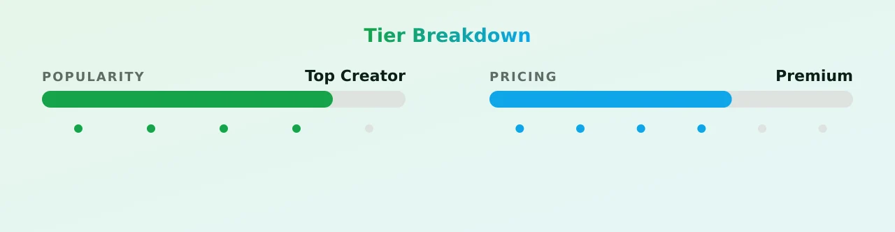 Callie Brookes — popularity and pricing tiers