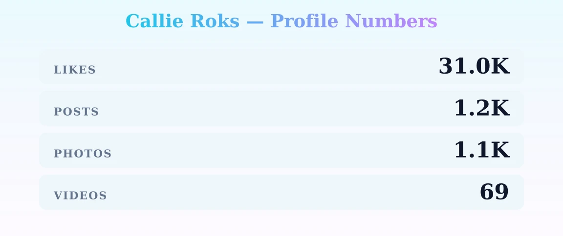Callie Roks — content metrics