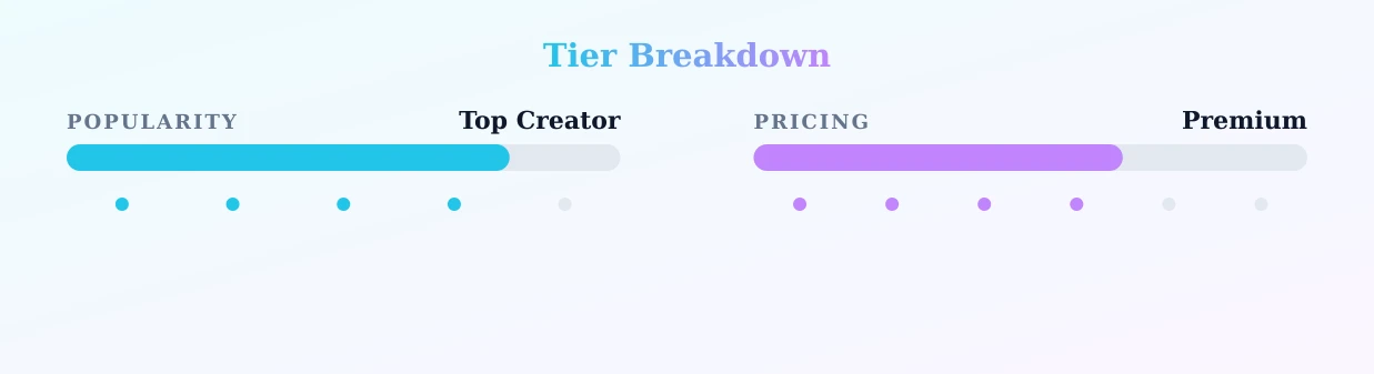 Callie Roks — popularity and pricing tiers