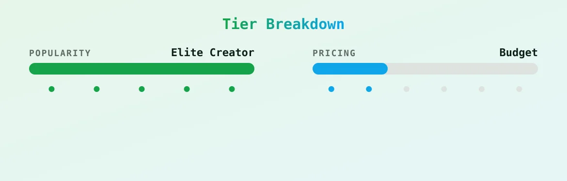 callieskyenude — popularity and pricing tiers