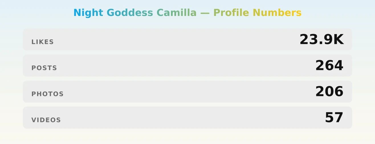 Night Goddess Camilla — content metrics