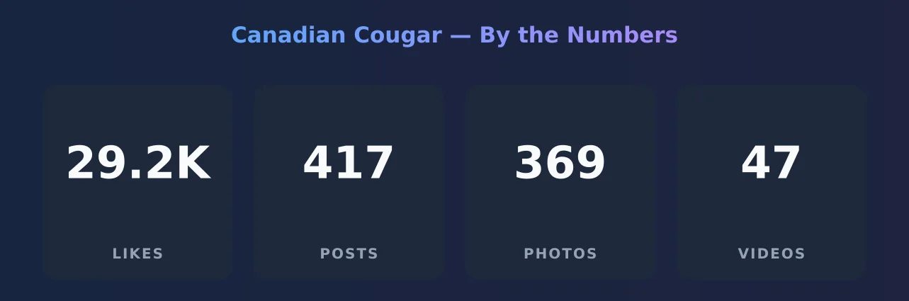 Canadian Cougar — content metrics