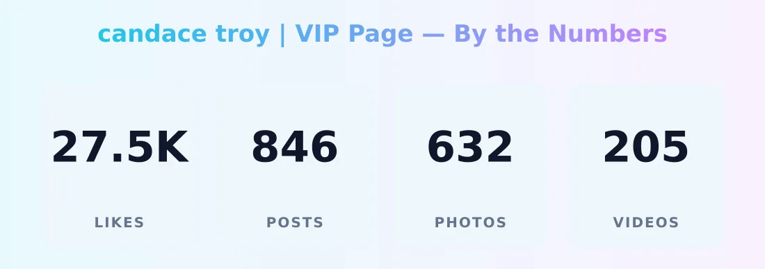 candace troy | VIP Page — content metrics
