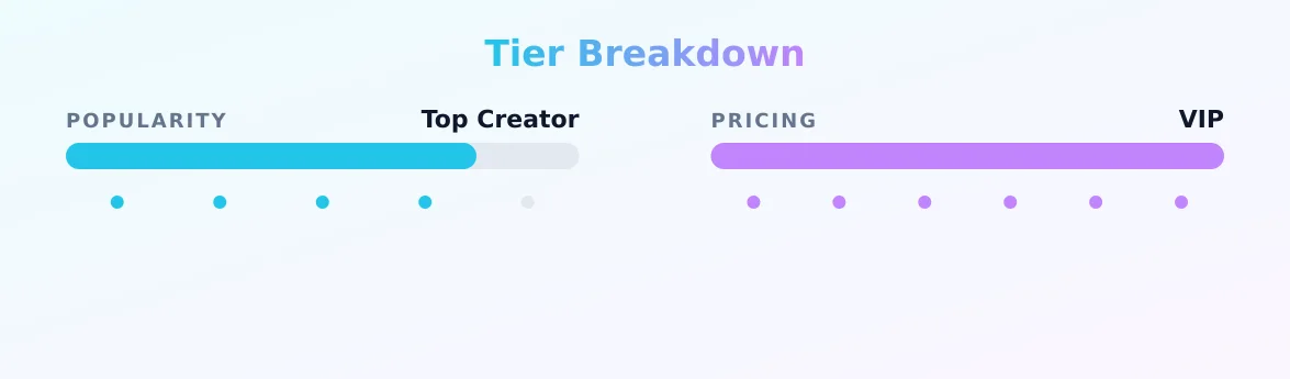 candace troy | VIP Page — popularity and pricing tiers