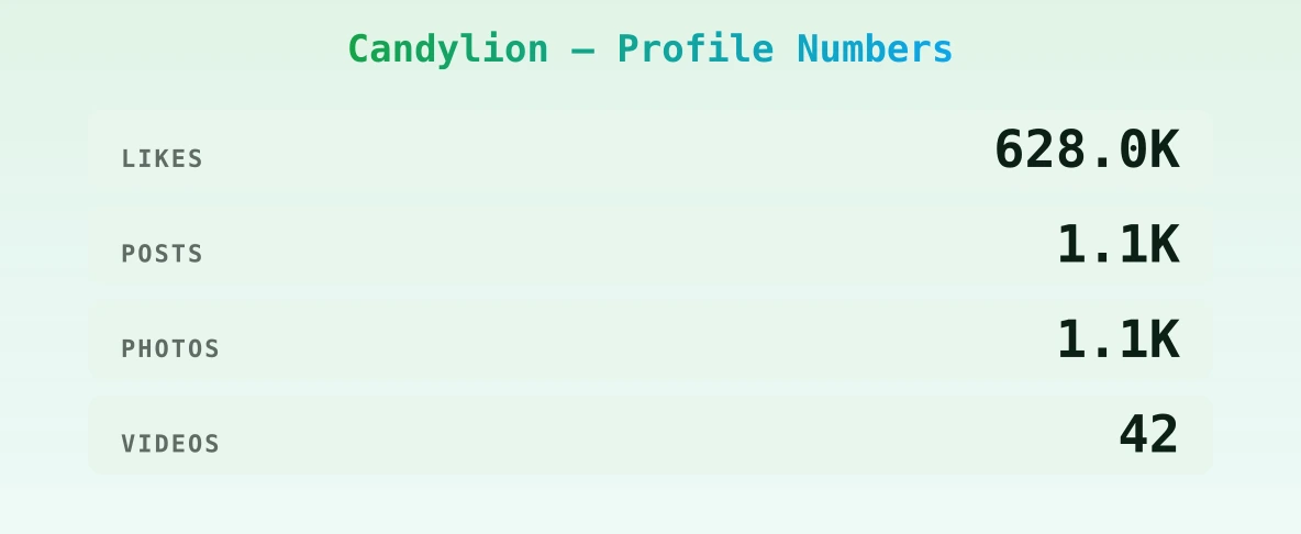 Candylion — content metrics
