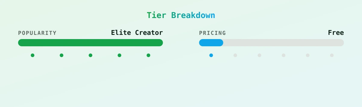 Candylion — popularity and pricing tiers