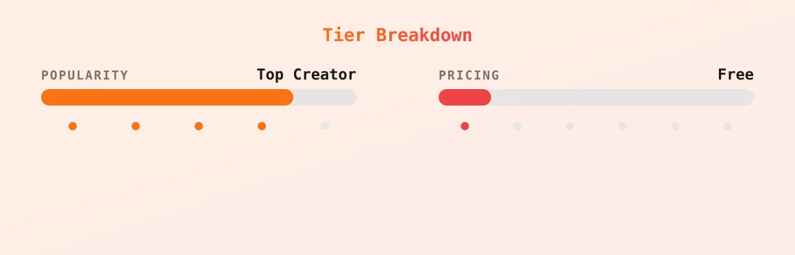MISS CANNELA — popularity and pricing tiers