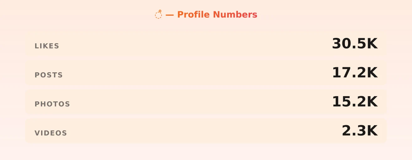 ̊ — content metrics