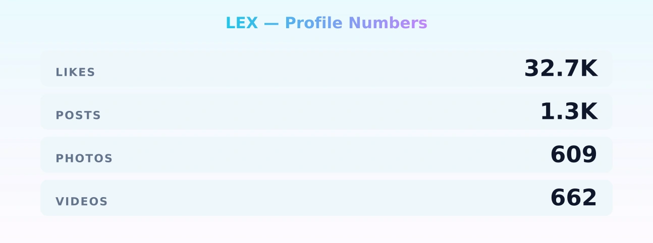 LEX — content metrics