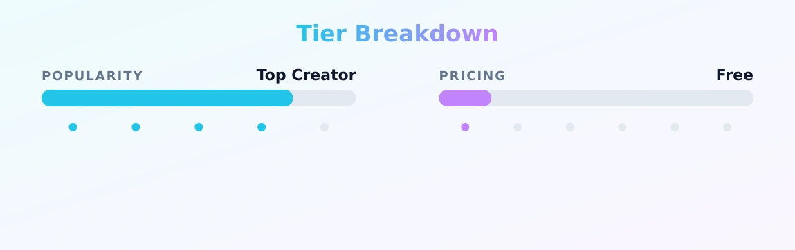 LEX — popularity and pricing tiers