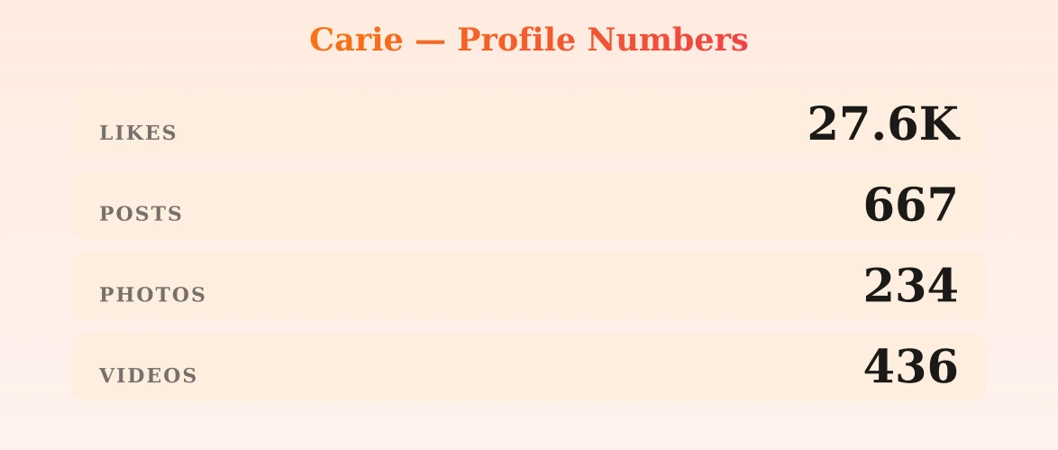 Carie — content metrics