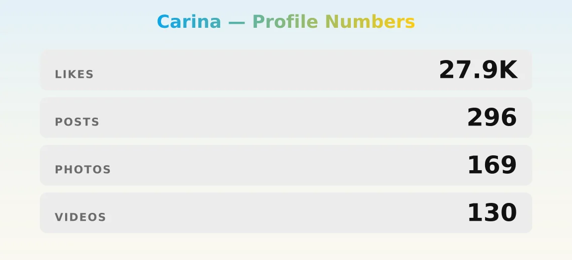 Carina — content metrics
