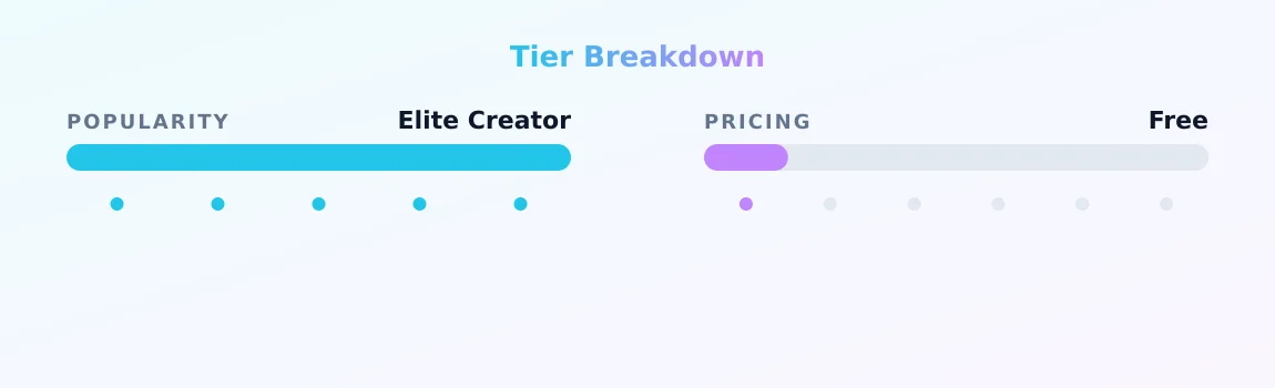 Carmen Electra — popularity and pricing tiers