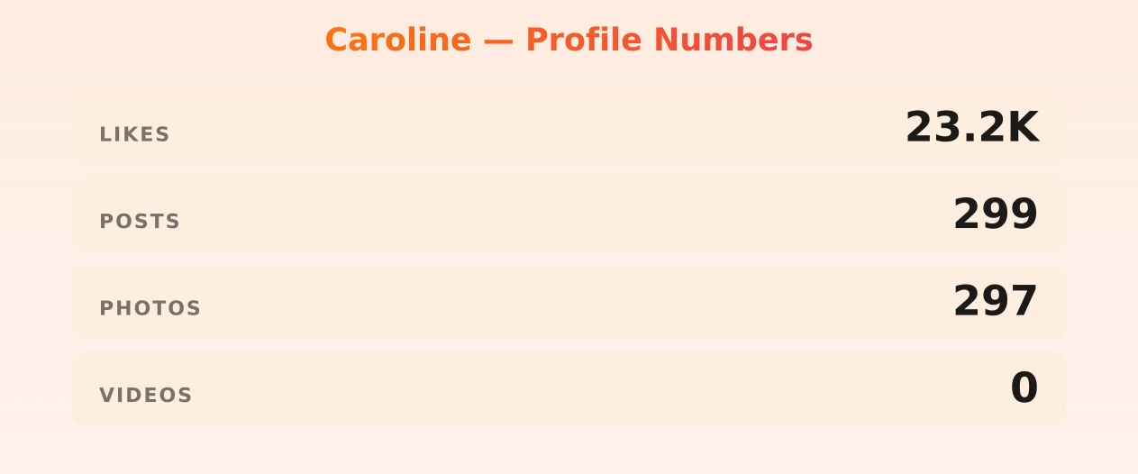 Caroline — content metrics