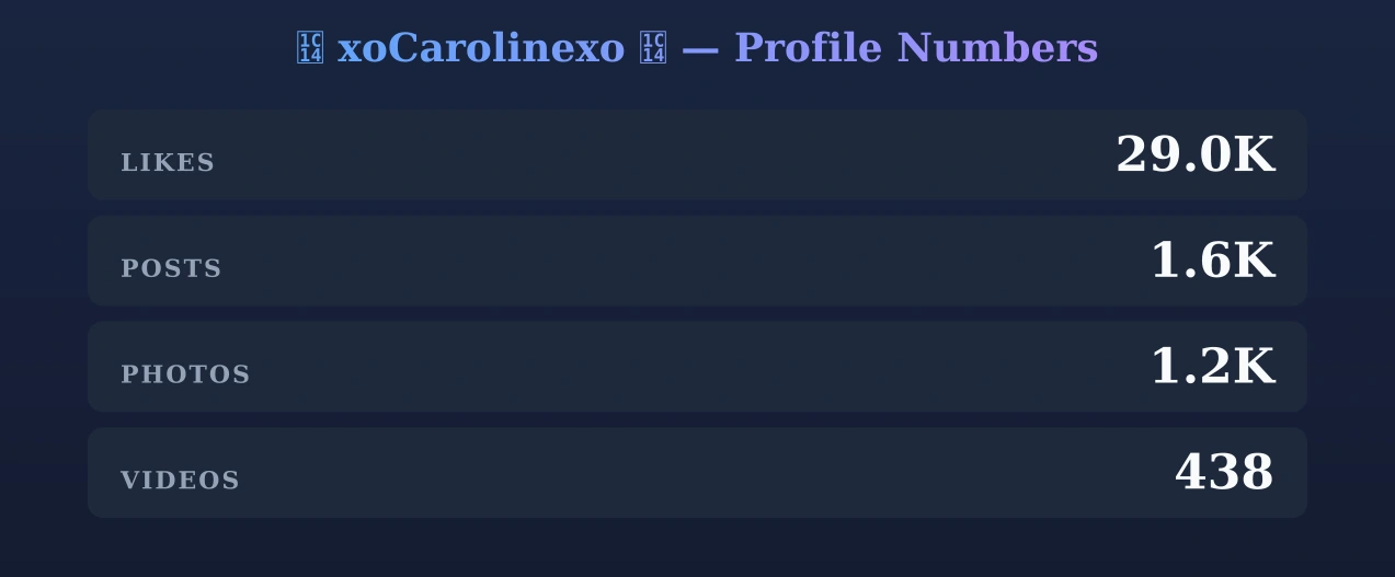ᰔ xoCarolinexo ᰔ — content metrics
