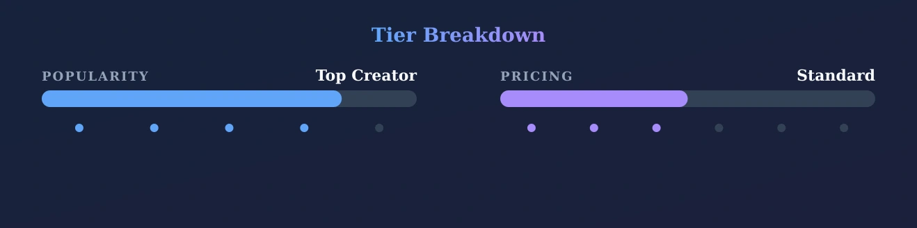 ᰔ xoCarolinexo ᰔ — popularity and pricing tiers