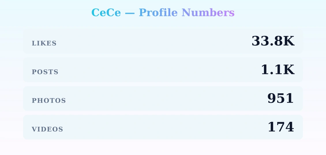 CeCe — content metrics