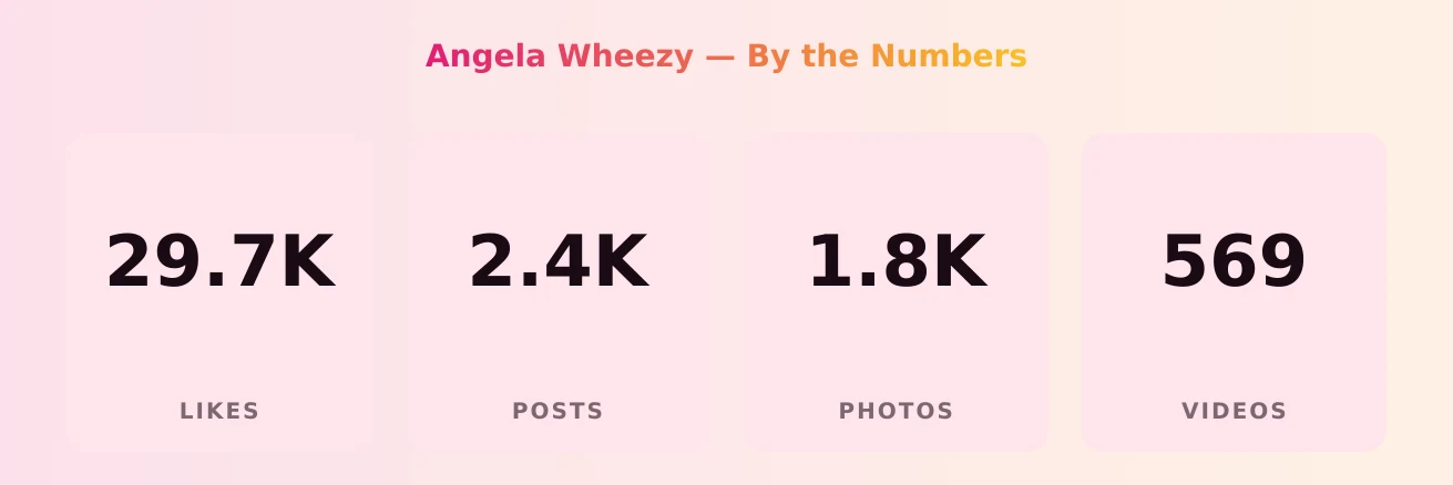 Angela Wheezy — content metrics
