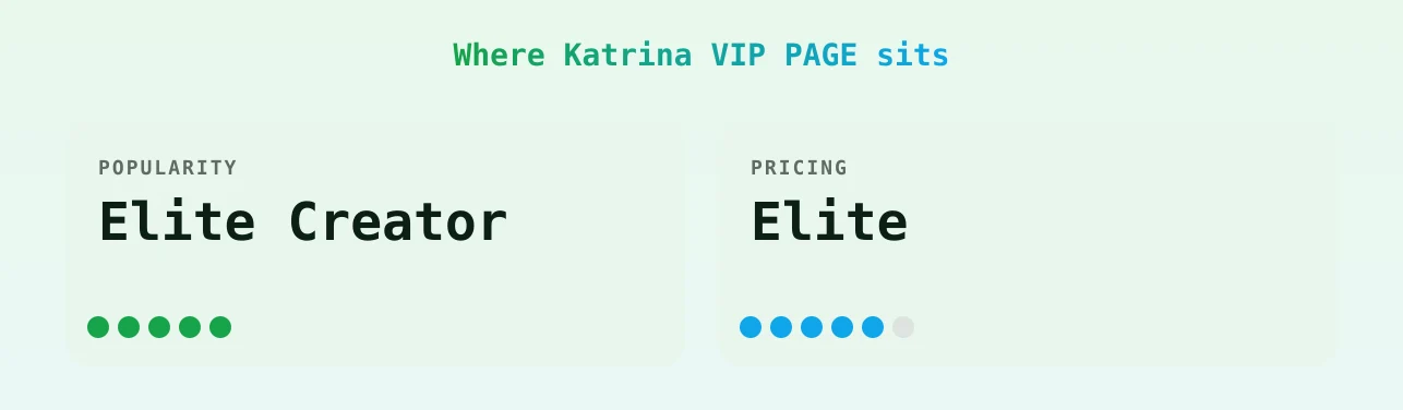 Katrina VIP PAGE — popularity and pricing tiers