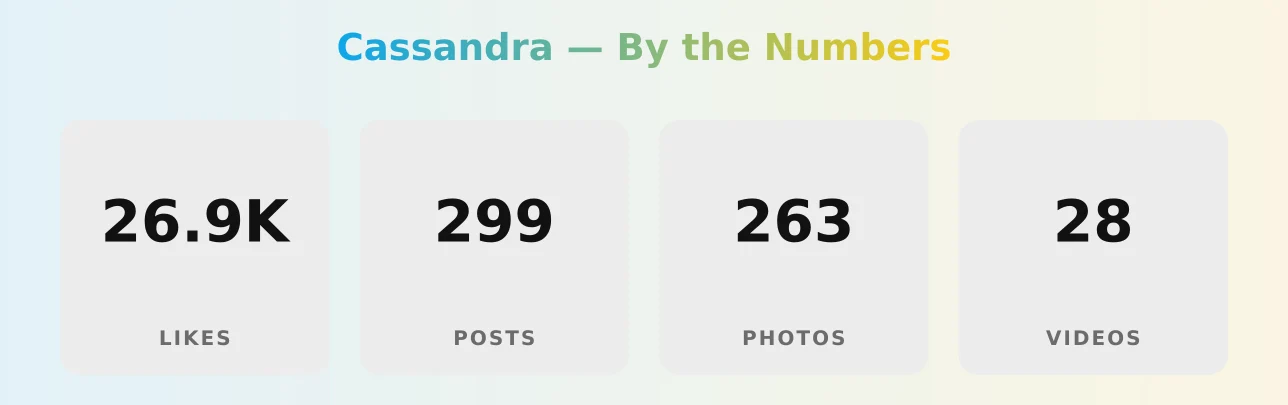 Cassandra — content metrics