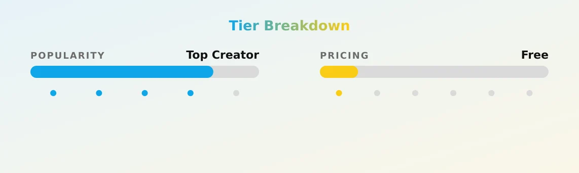 Cassandra — popularity and pricing tiers
