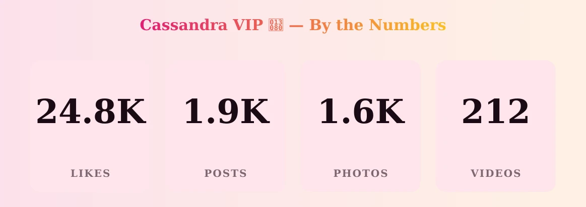 Cassandra VIP 𓂀 — content metrics