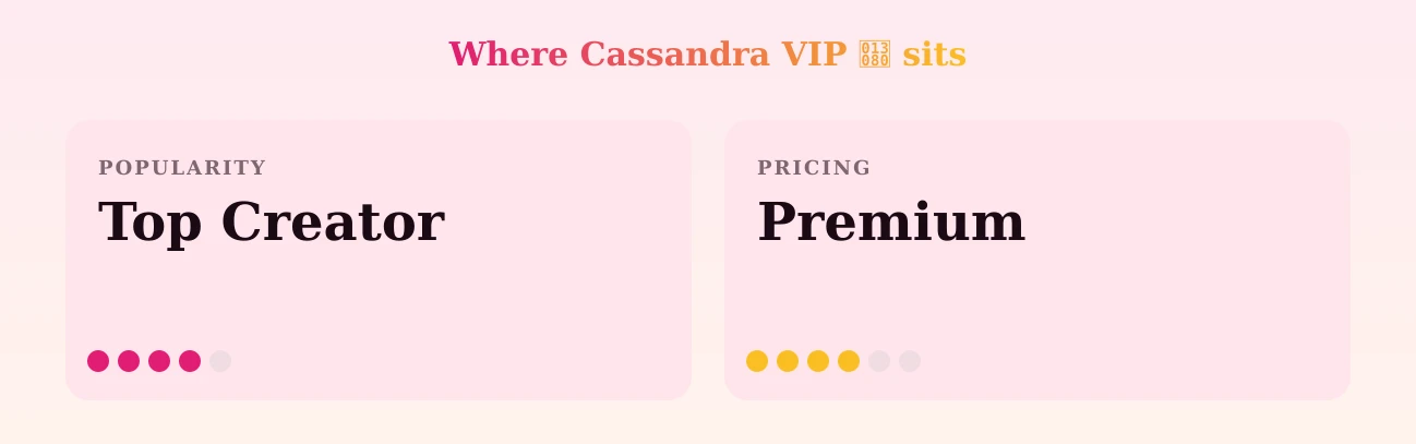 Cassandra VIP 𓂀 — popularity and pricing tiers