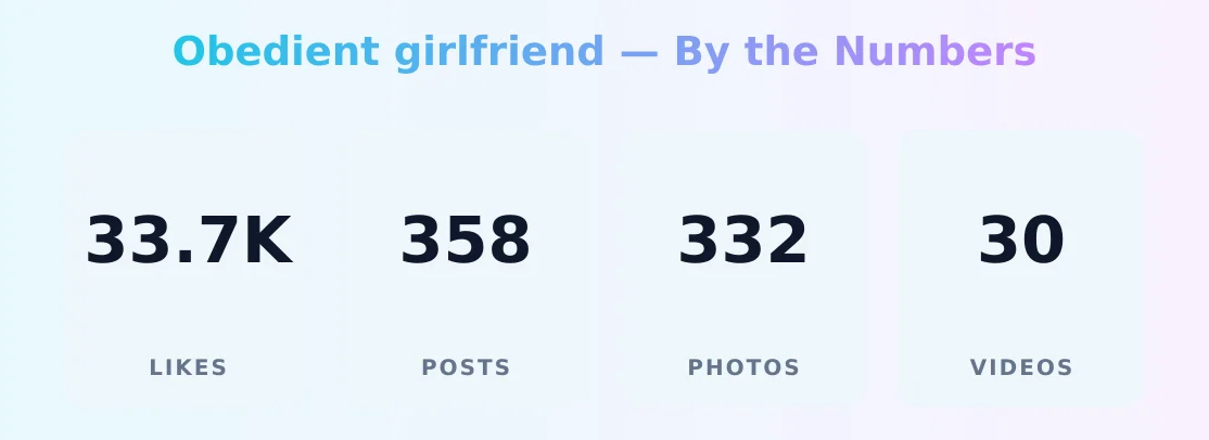 Obedient girlfriend — content metrics